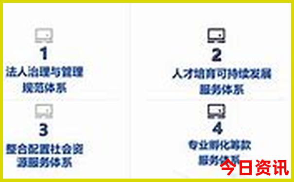 中国哪里消费水平最低